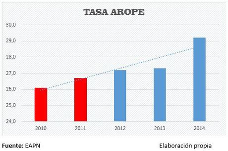 Recuperación económica, ¿un cuento para niños?