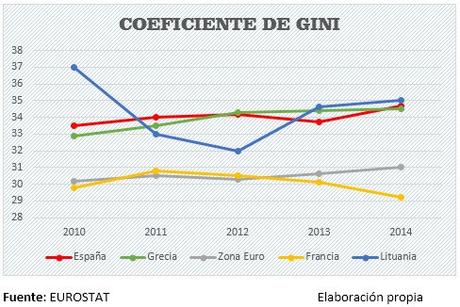 Recuperación económica, ¿un cuento para niños?