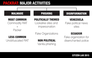 América Latina: ciberespionaje a gran escala desde 2008