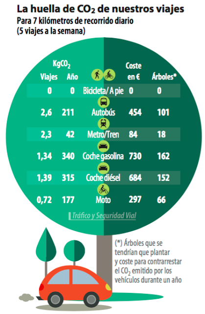 Por tu salud y por el planeta utiliza de la bicicleta y tu voto