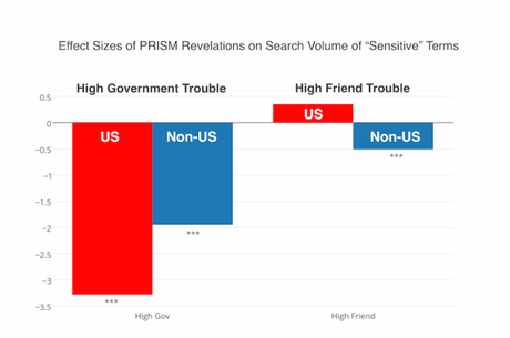 Cómo ha cambiado internet después de las filtraciones de Snowden