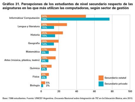 UNICEF y el uso de las computadoras en las aulas argentinas
