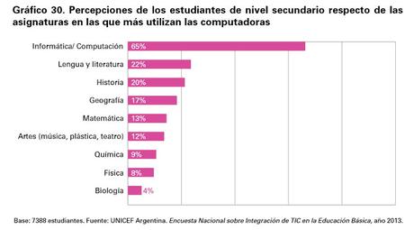 UNICEF y el uso de las computadoras en las aulas argentinas