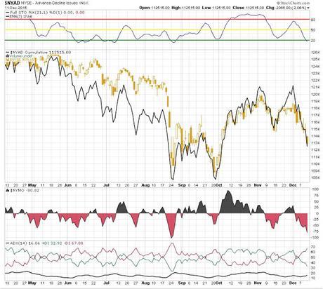 MARKET TIMMING, CUMPLIDO EL PRIMER OBJETIVO