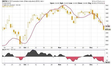 MARKET TIMMING, CUMPLIDO EL PRIMER OBJETIVO