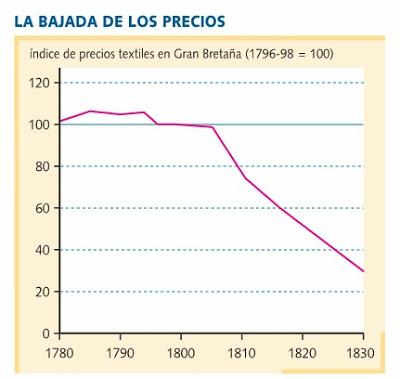 LA PRIMERA MECANIZACIÓN DE LA INDUSTRIA TEXTIL DEL ALGODÓN