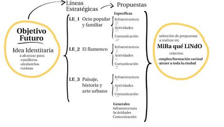 #MiraQuéLindo: Resolución final del proyecto