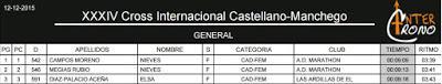 XXXIV CROSS NACIONAL CASTELLANO-MANCHEGO