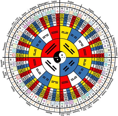 El sorprendente misticismo Oriental y su relación con la ciencia