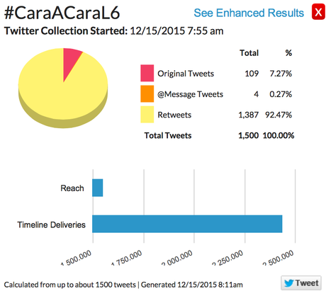 Política en redes sociales_#CaraACaraL6