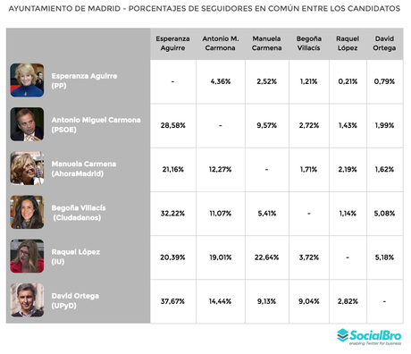 Política en redes sociales-olgalopeza.com