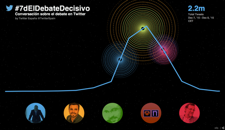 Política en redes sociales