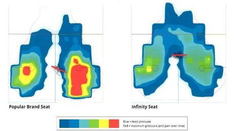 Infinity Seat: sillines llevados a la mínima expresión para aliviar presiones