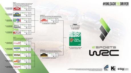 WRC 5 eSports_WRC_Calendar