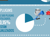 Infografía sobre WordPress