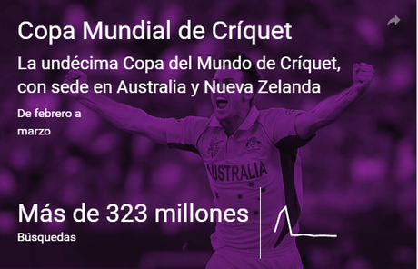 2015. Un año de búsquedas en Google