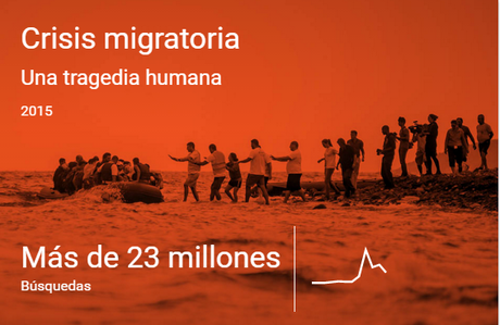 2015. Un año de búsquedas en Google