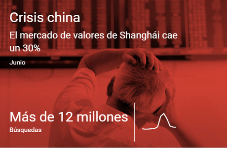 2015. Un año de búsquedas en Google