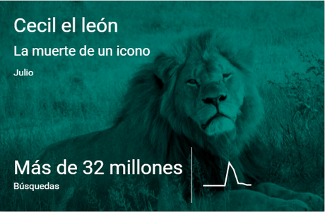 2015. Un año de búsquedas en Google