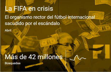 2015. Un año de búsquedas en Google