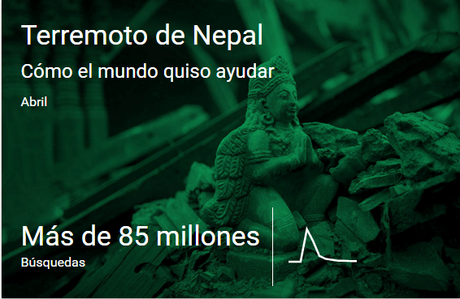 2015. Un año de búsquedas en Google