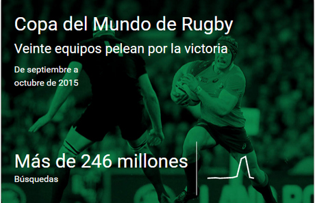 2015. Un año de búsquedas en Google