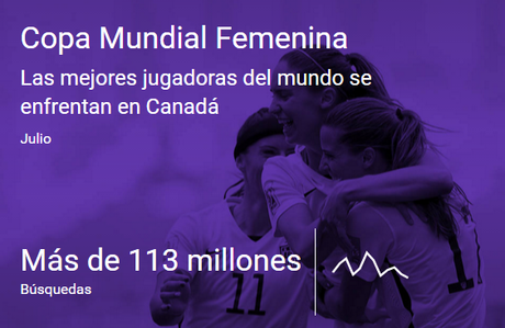 2015. Un año de búsquedas en Google