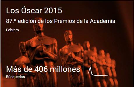 2015. Un año de búsquedas en Google