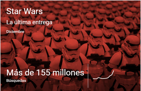 2015. Un año de búsquedas en Google