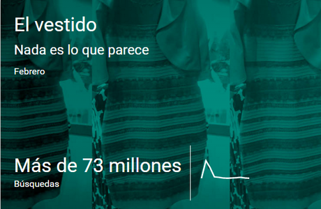 2015. Un año de búsquedas en Google