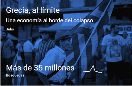 2015. Un año de búsquedas en Google