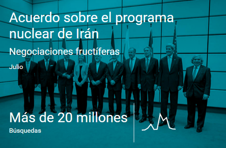 2015. Un año de búsquedas en Google