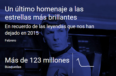 2015. Un año de búsquedas en Google