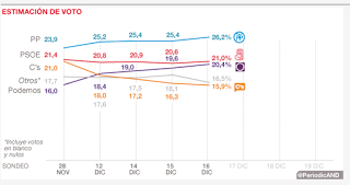 Leyes locales en un escenario global