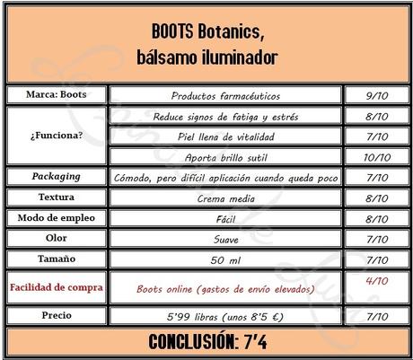 BOOTS Botanics, bálsamo iluminador.