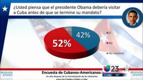 presidente Obama visita cuba