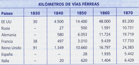 LA RÁPIDA EXPANSIÓN DEL FERROCARRIL: LA ERA DEL RAÍL