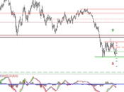 Evolución Divisas EUR/USD
