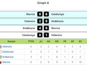 Campeonato Selecciones territoriales femenino Sub-18 Sub-16: Resultados completos clasificación primera fase