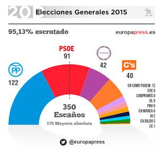 España plural, política plural