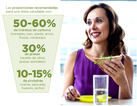 Cómo llenar tu nevera de Beauty Food