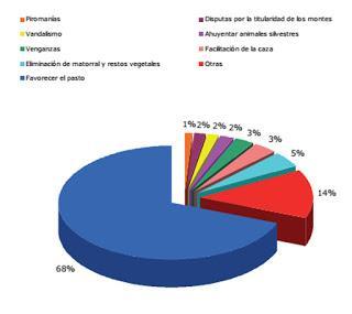 El infierno en Asturies: ¿quién quema el monte y quién los ampara?