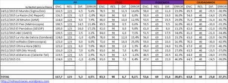 Predicciones y resultados reales 20D