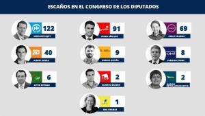 resultados La VAnguardia