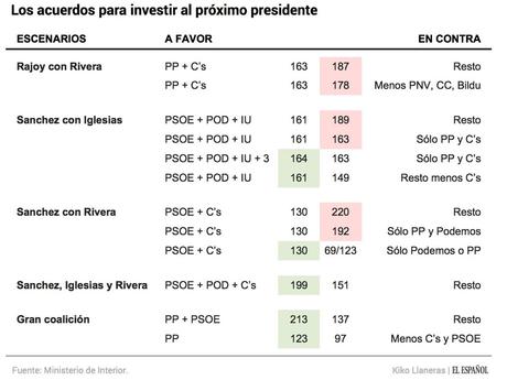 Análisis de electoral. Las expectativas, el bipartidismo, el sistema electoral y la gobernabilidad
