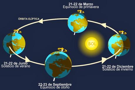 [A vuelapluma] El Solsticio de Invierno