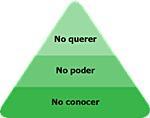 resistencia cambio.