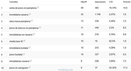 google webmasters pisos navarra