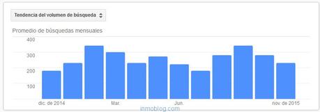 google-planificador-palabras-clave2