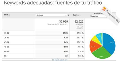 analytics-edades-usuarios-inmobiliarias